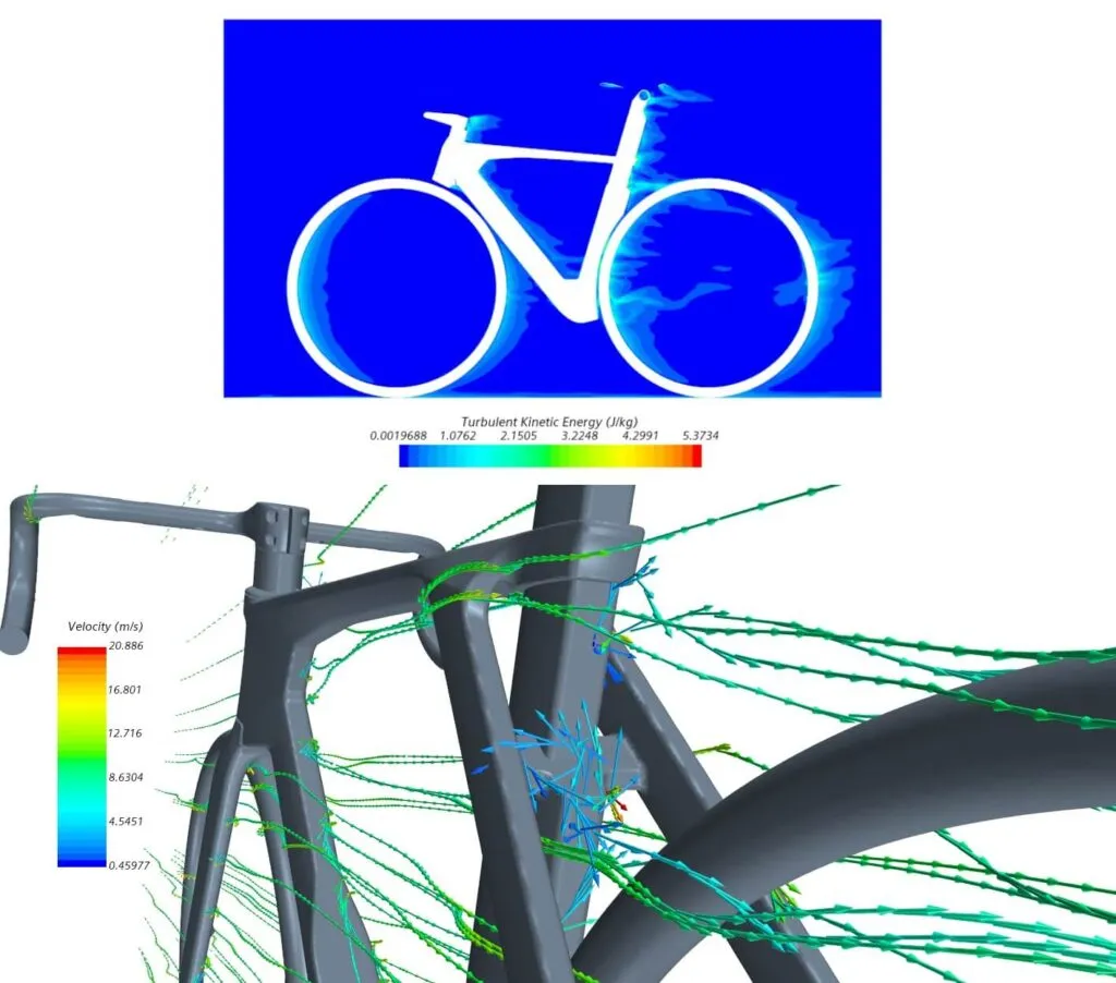 CR068 CFD-Analyse