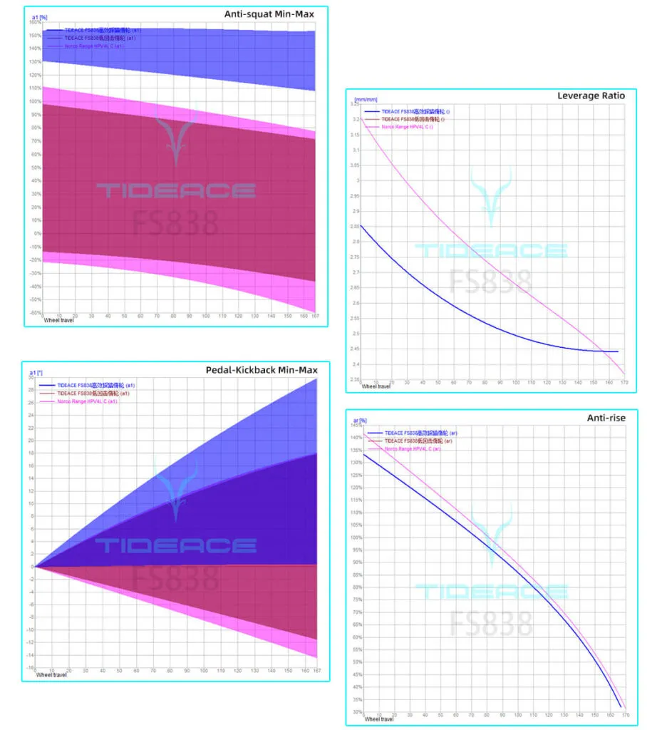 High Virtual Pivot ophangframe