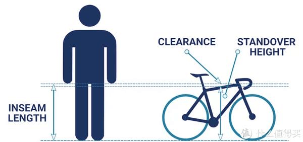 how do you measure for a bike frame