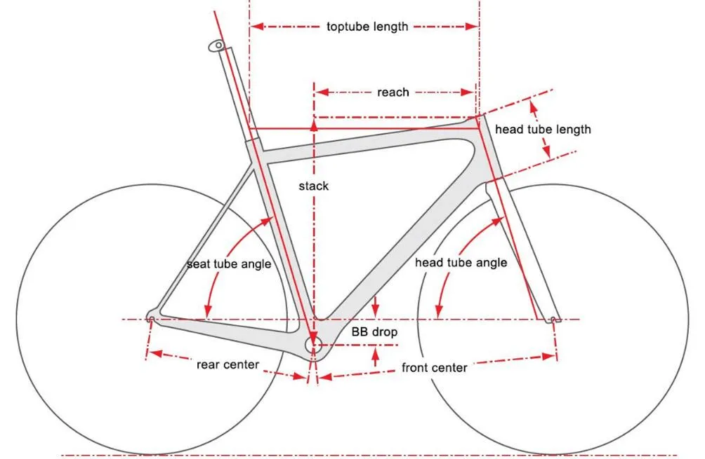 tabela rozmiarów ram rowerowych