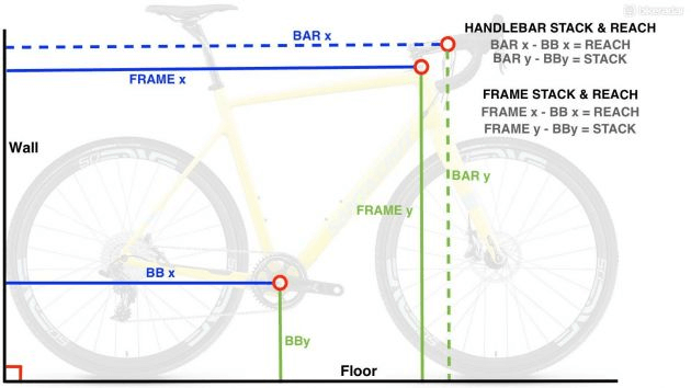 how do you measure the frame size on a bike