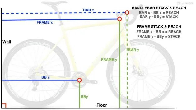 Jak zmierzyć rozmiar ramy roweru?