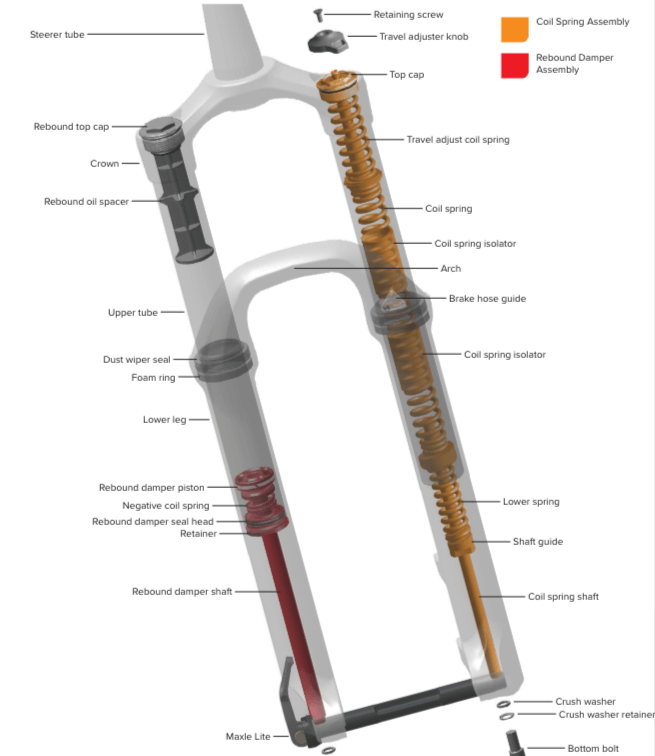 coil suspension fork