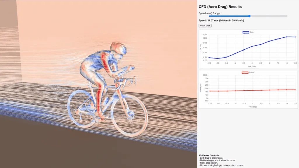 aerodynamische fietsframe CFD-test