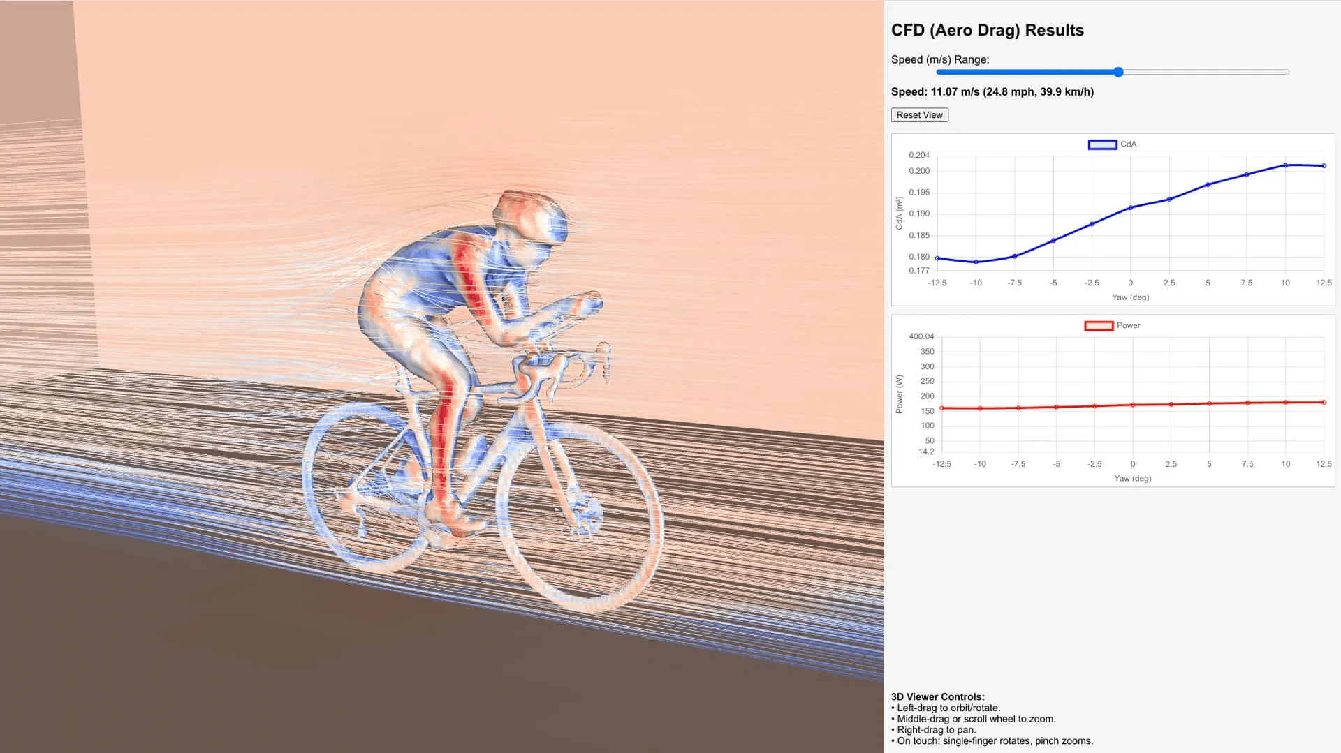 aero bike frame CFD test