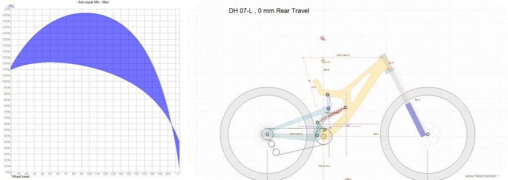 Downhill suspension frame design